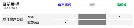 证券配资炒股开户网站 宏利投资 | 全球资产最新展望：应对贸易不确定性