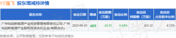 证券炒股配资网 7月17日ST逸飞现1笔大宗交易 机构净买入574.4万元